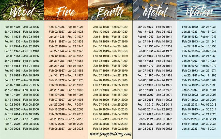 Kan du bruke enkle feng shui-tips for å lage et nærende feng shui-hjem som fremhever fødselselementet ditt